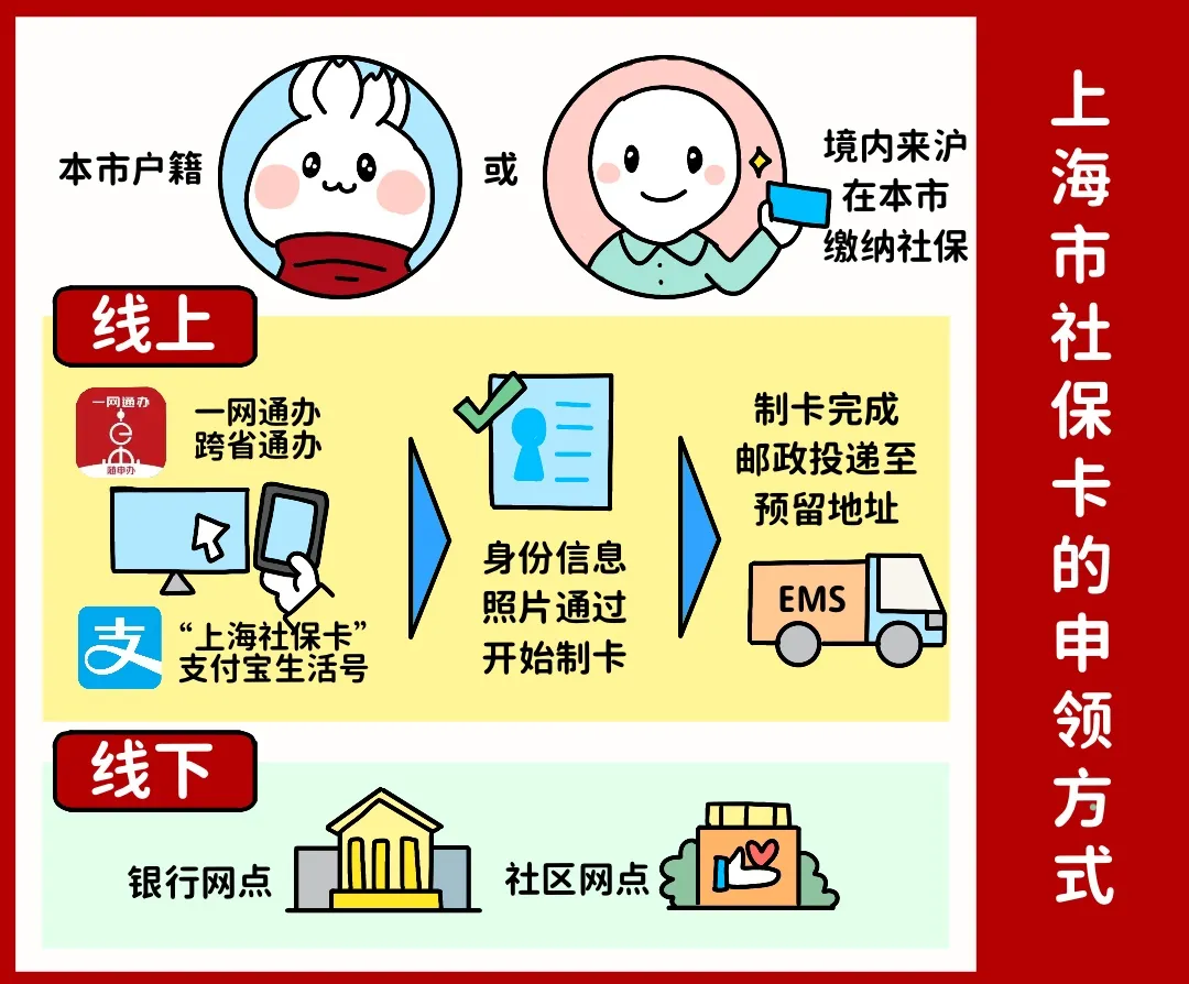 保山上海医保提取平台(上海医保怎么提取现金)