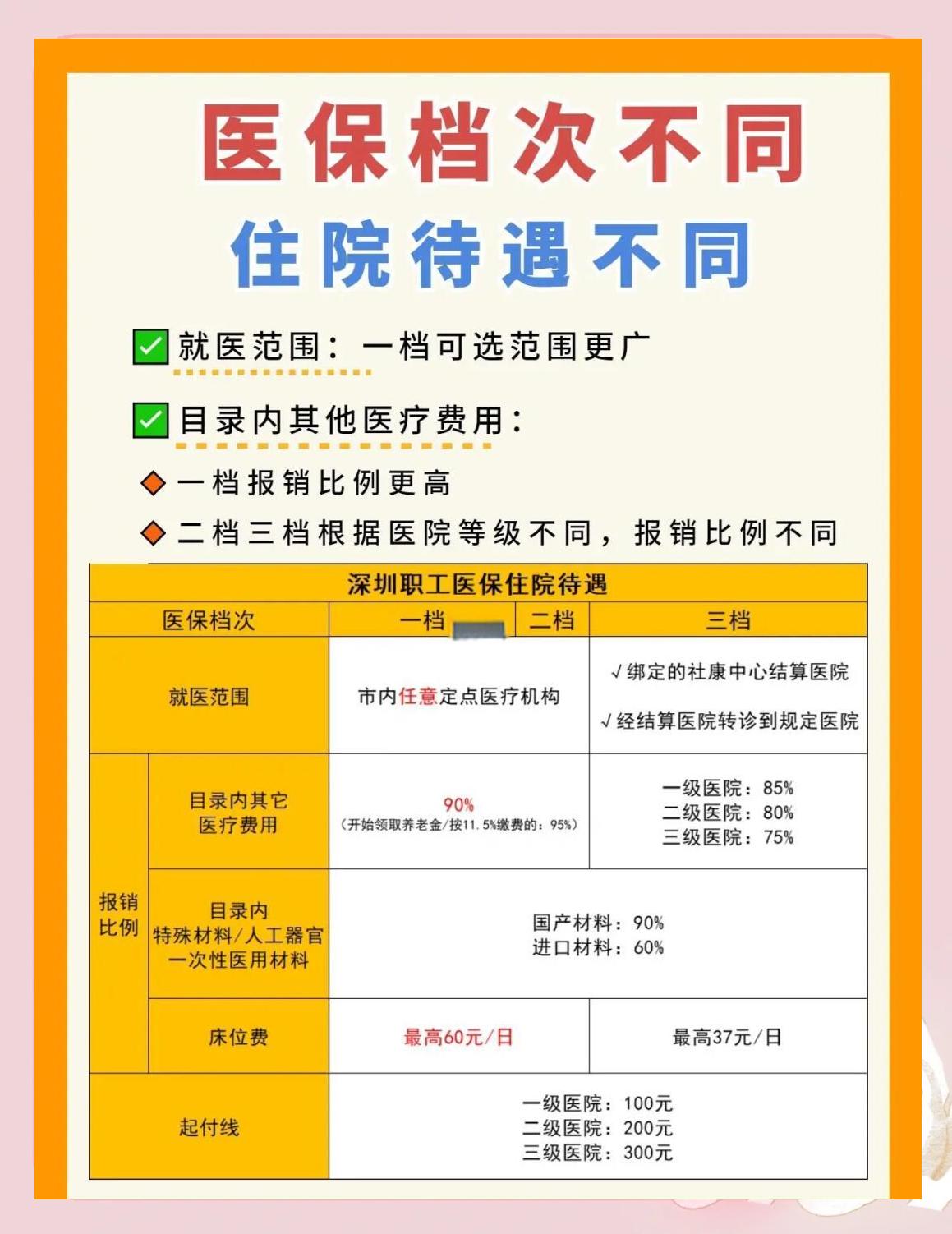 保山深圳急用钱医保提取中介(深圳医保卡提现中介)