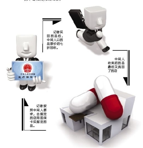 保山套医保卡回收商家(有回收医保卡的吗)