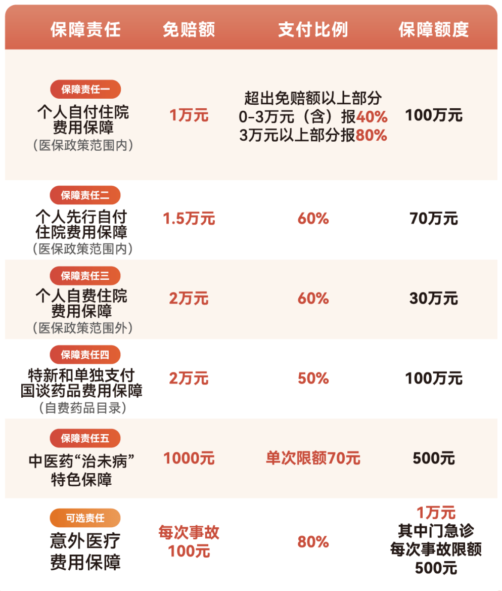 保山医保小额提取代办600以内(急用钱24小时医保提取)