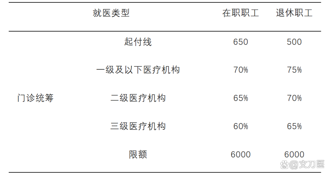 保山城乡医保报销比例(浙江城乡医保报销比例)