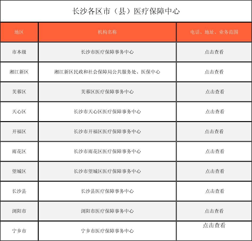 保山徐州医保中心电话(市医保中心咨询电话)