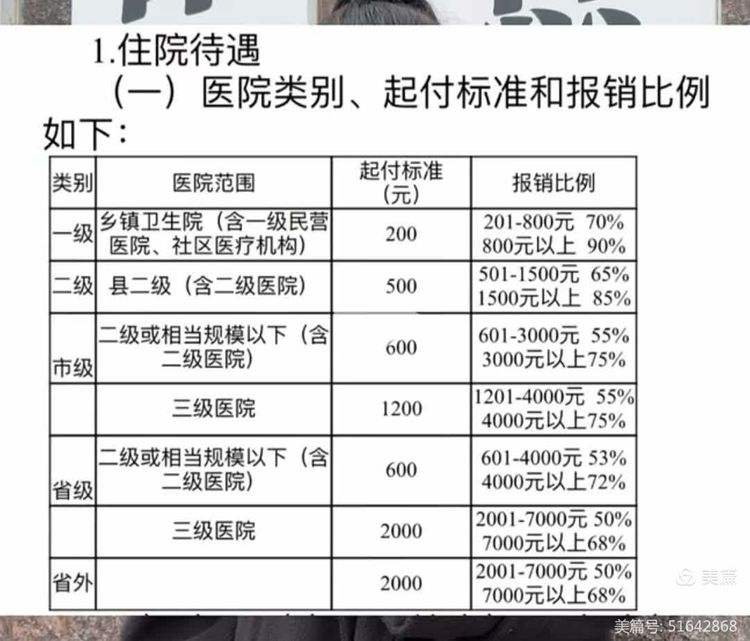 保山大学生医保报销比例(青岛大学生医保报销比例)
