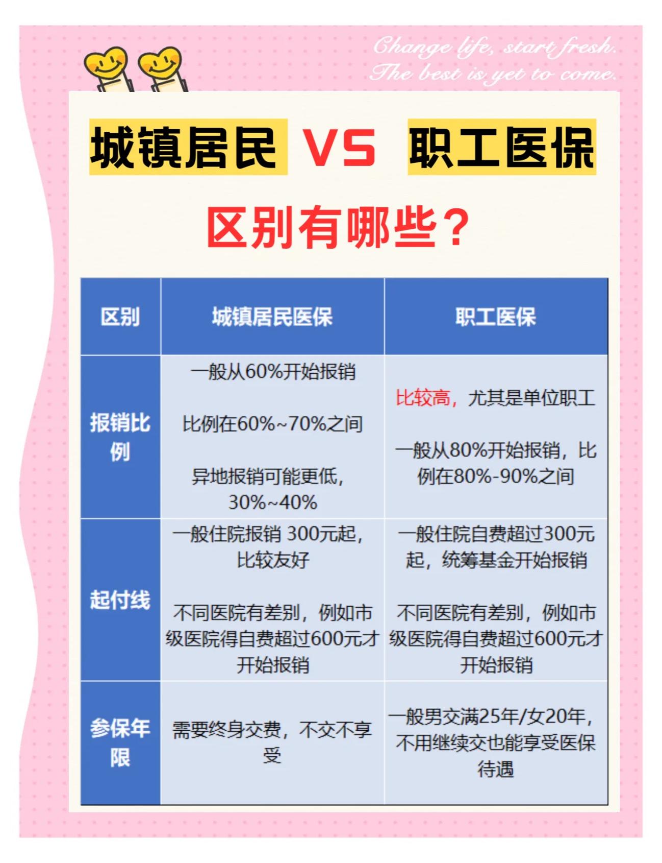 保山大学医保和家里的医保(大学医保和家里的医保哪个便宜)