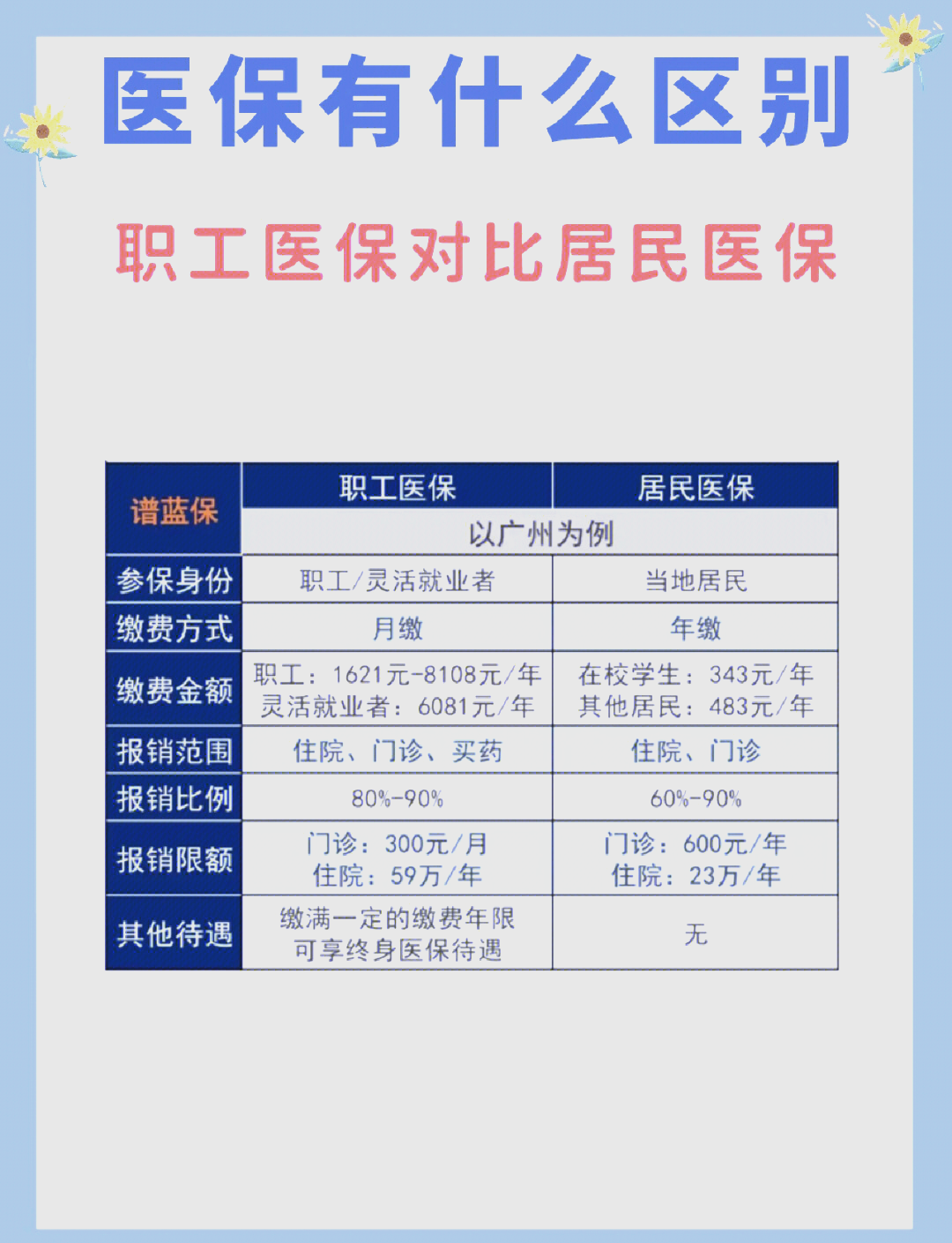 保山长春市医保电话(医保打12333还是12393)