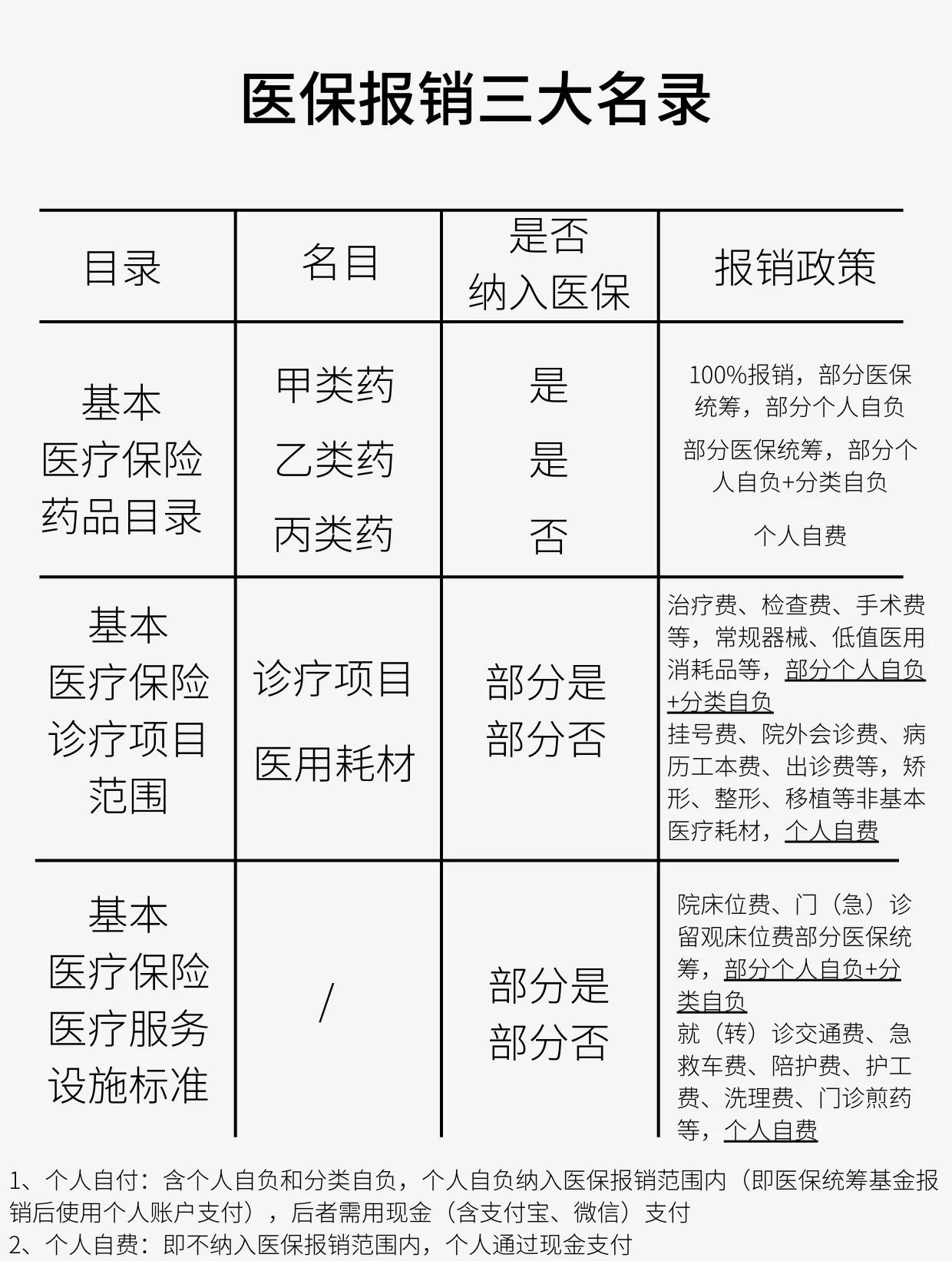 保山医保报销是怎么报销的(医保报销是怎么报销的比例)