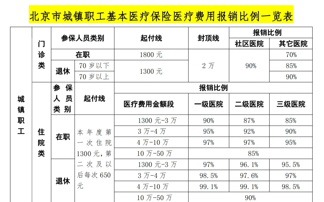保山医保外地能报销吗(医保外地能报销吗多少钱)