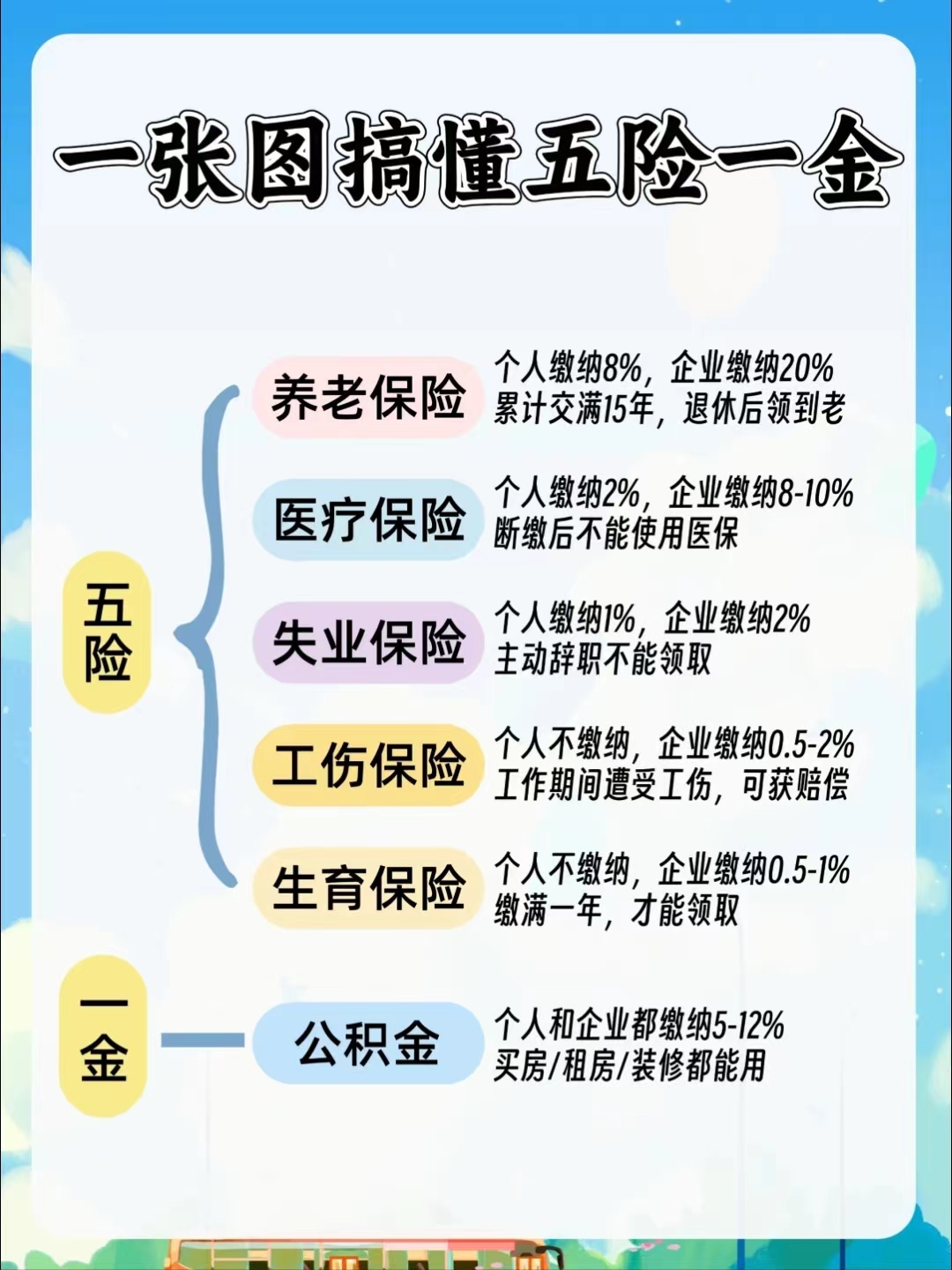 保山居民医保和职工医保的区别(居民医保和灵活就业医保的区别)