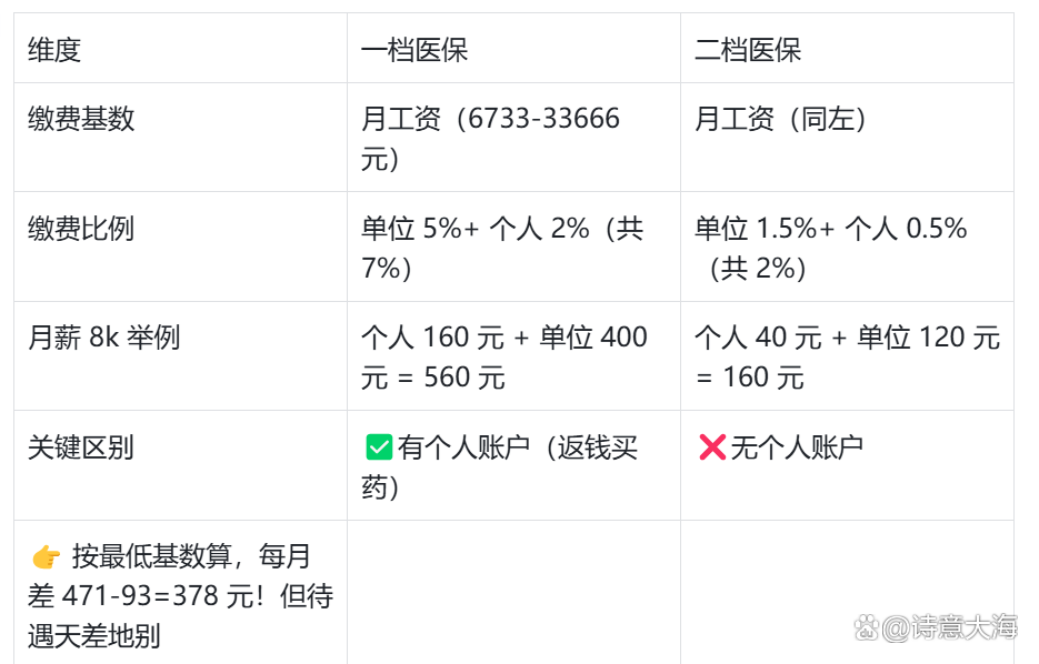 保山深圳医保报销(深圳医保报销需要什么材料)
