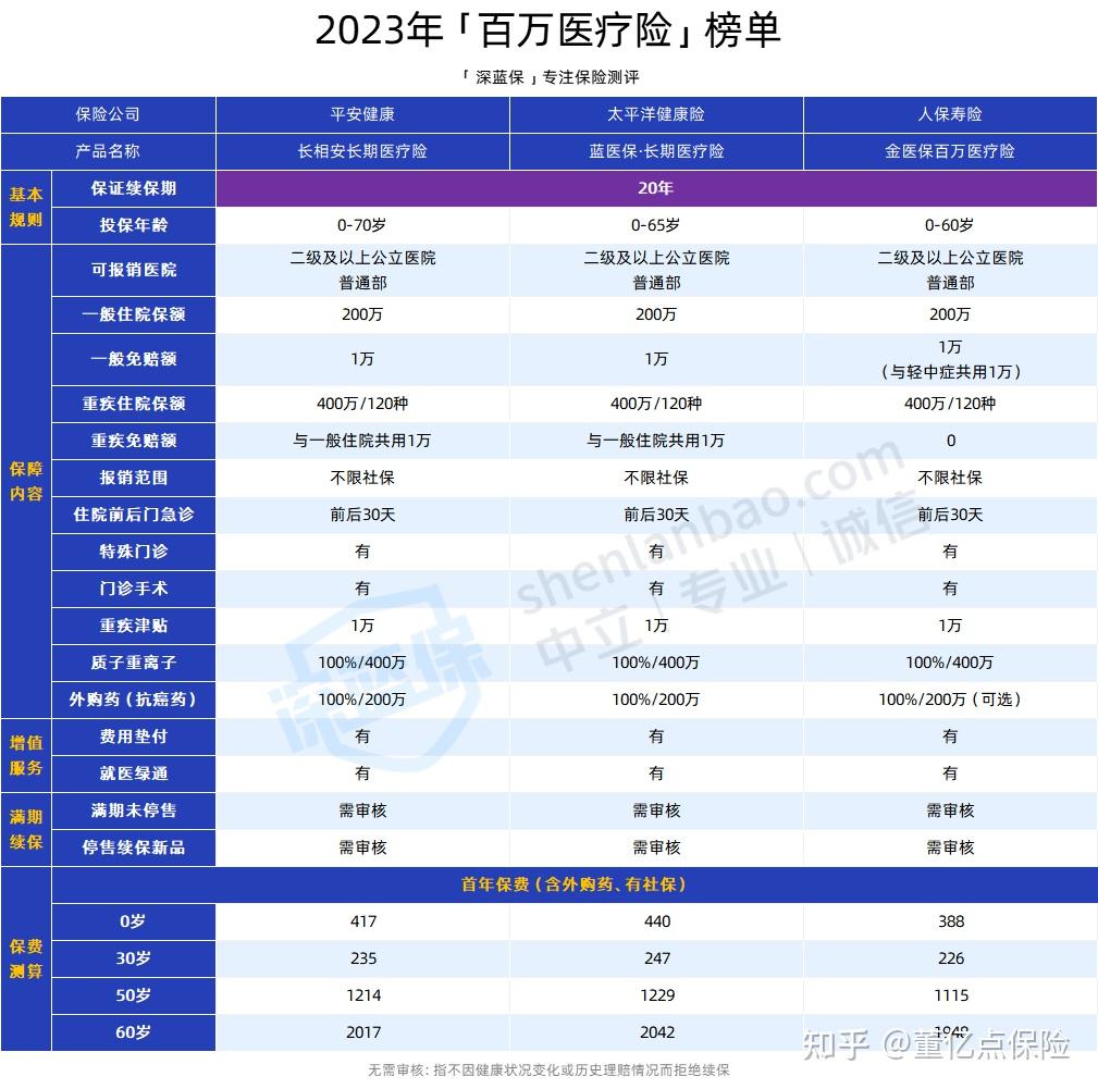 保山好医保长期医疗(好医保长期医疗旗舰版2025)