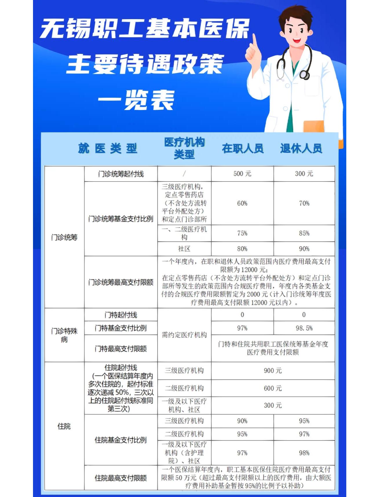 保山门诊看病医保怎么报销(退休后门诊看病医保怎么报销)