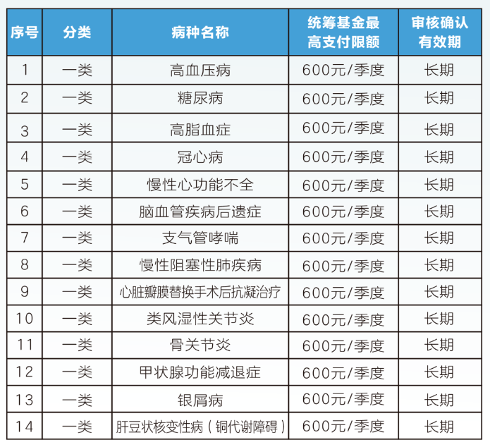 保山职工医保门诊可以报销吗(职工医保门诊可以报销吗?怎么报)