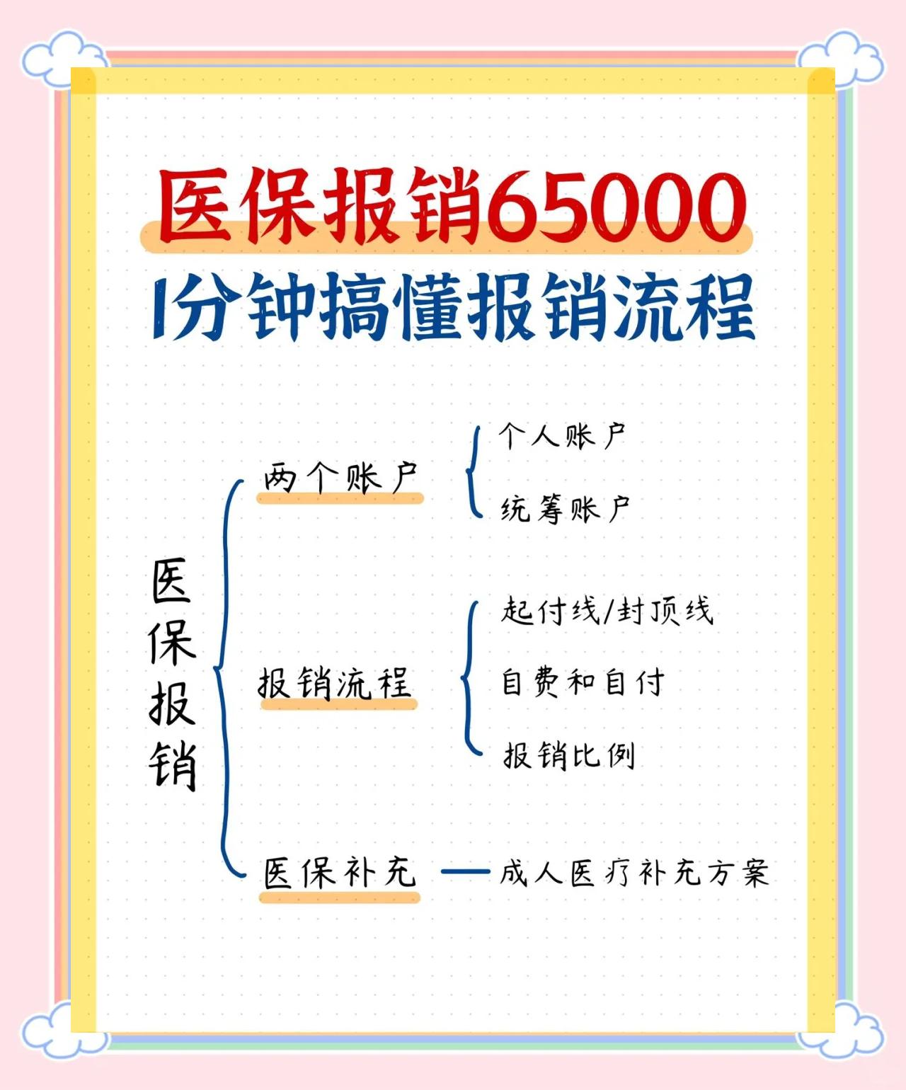 保山急诊费用医保报销吗(请问急诊医疗费医保给报销吗?)