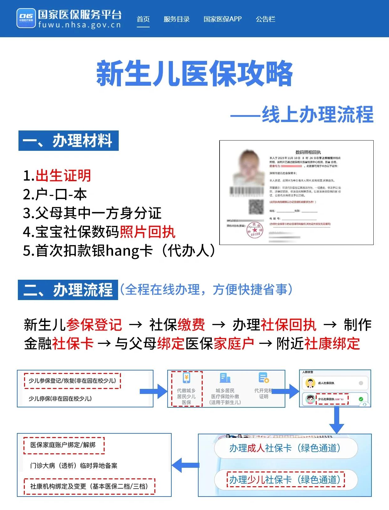 保山深圳少儿医保办理(深圳少儿医保办理流程)