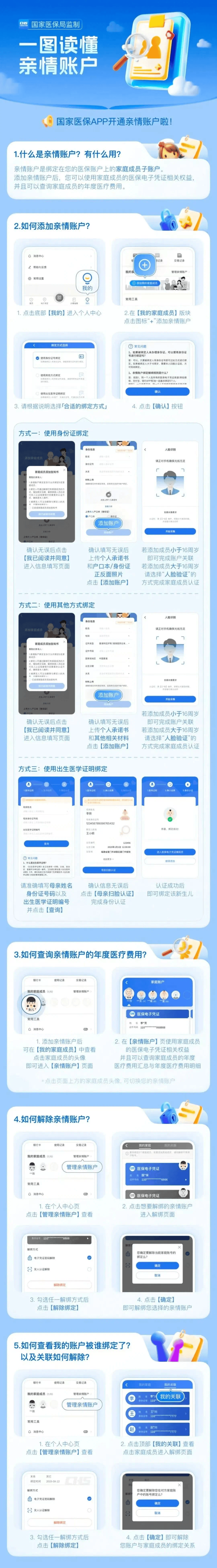 保山医保卡怎么激活(医保卡怎么激活成储蓄卡)