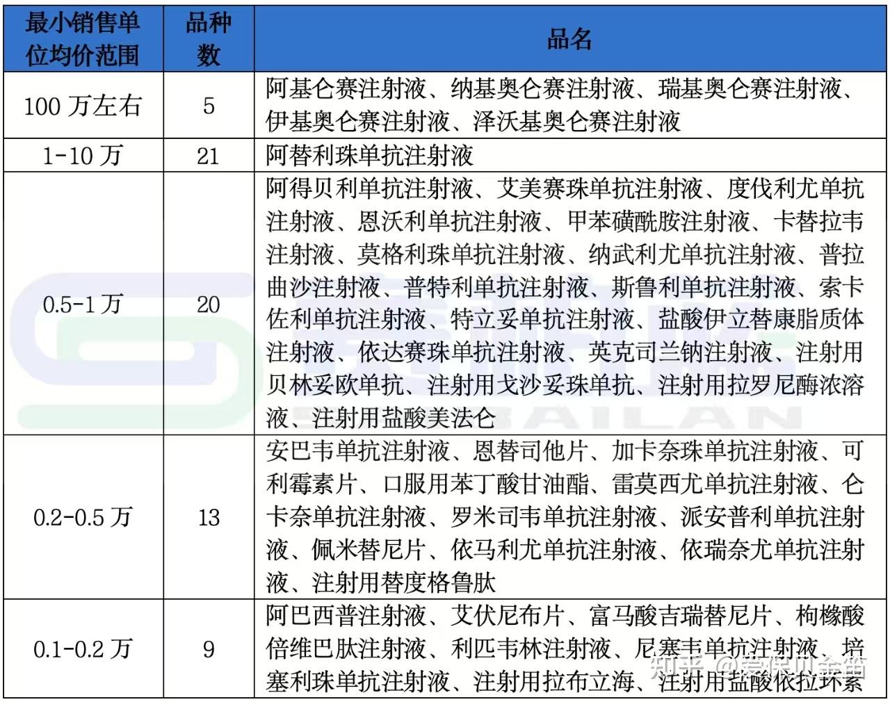 保山医保药品目录(2026年国家医保药品目录)
